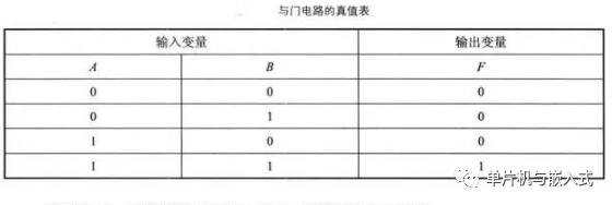 实例讲解与门、或门、非门电路