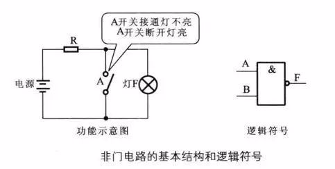 实例讲解与门、或门、非门电路