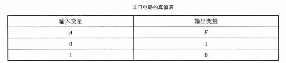 实例讲解与门、或门、非门电路