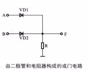 实例讲解与门、或门、非门电路