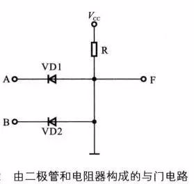 实例讲解与门、或门、非门电路