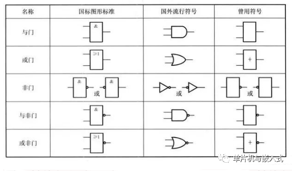 实例讲解与门、或门、非门电路