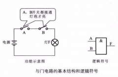 实例讲解与门、或门、非门电路