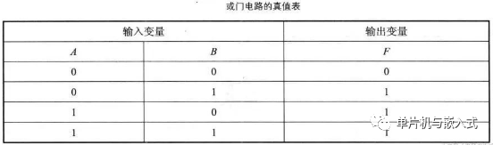 实例讲解与门、或门、非门电路