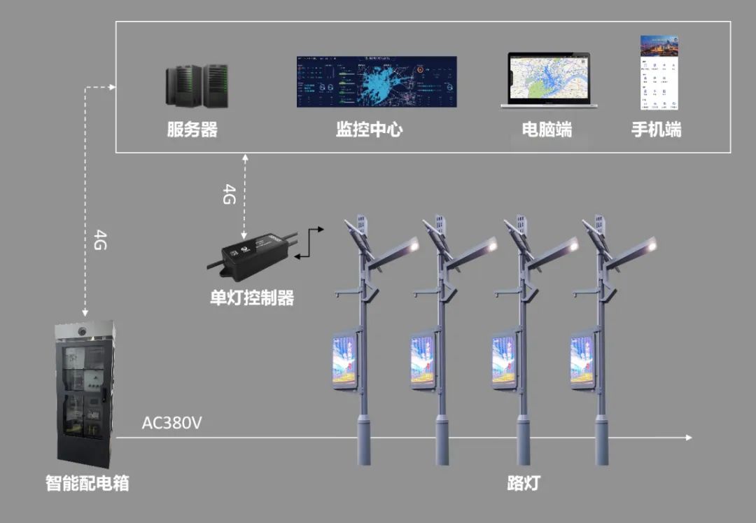 浙江省设计院及工程单位一行莅临大云物联参观调研