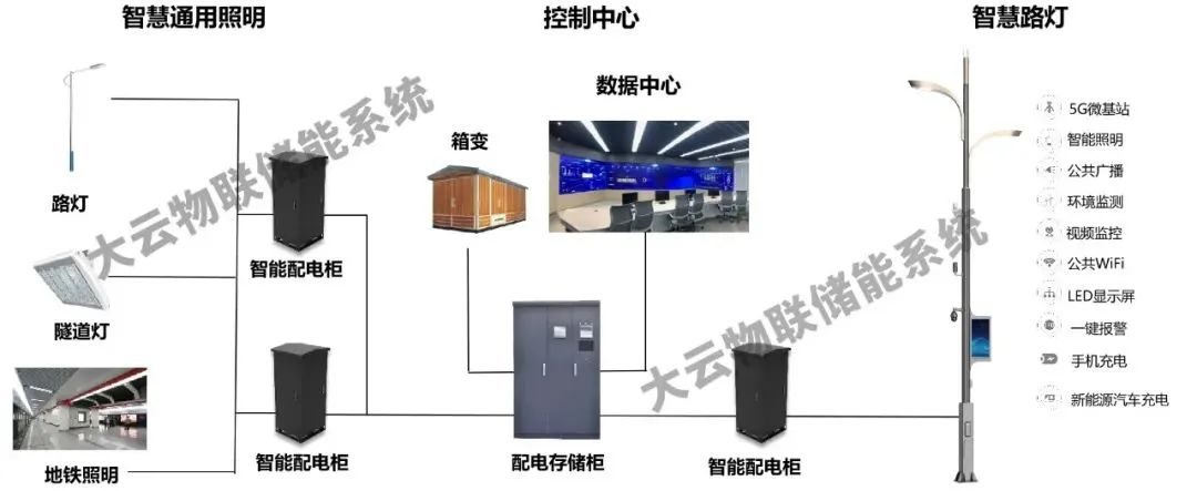 浙江省设计院及工程单位一行莅临大云物联参观调研