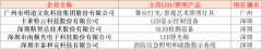 广东制造业单项冠军企业（产品）名单公布：13家照企登榜