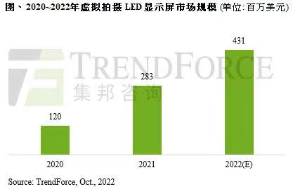 LED显示技术升级，凌阳华芯驱动IC提供硬支撑