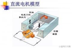 三大类电机的运行原理，交直流电机完全相同，还有一个是例外