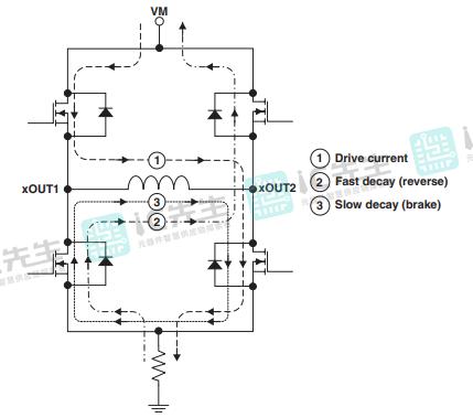 DRV8821DCAR电机驱动器设备应用参数引脚信息