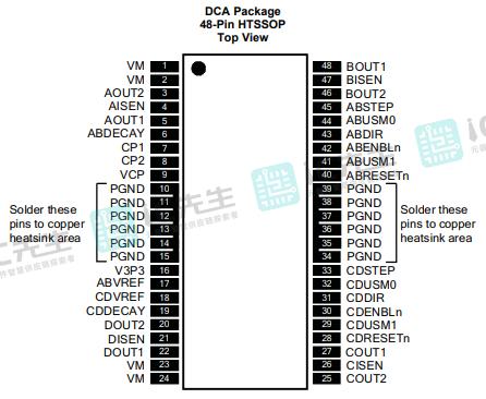 DRV8821DCAR电机驱动器设备应用参数引脚信息