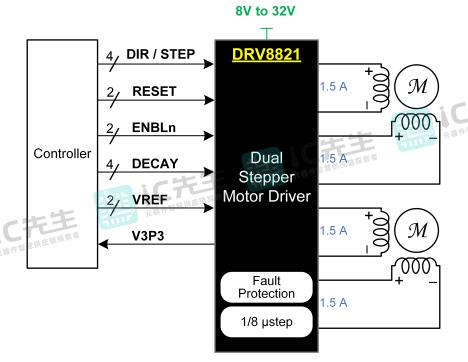 DRV8821DCAR电机驱动器设备应用参数引脚信息