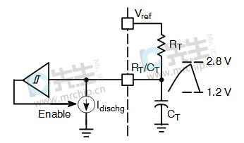 AC-DC开关电源芯片UC2842BNG引脚配置功能介绍