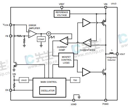 DC转换器LMZ10501SILR产品应用示例引脚图电路图