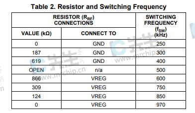 TPS53319DQPR型号DC电源芯片设备功能应用及产品图