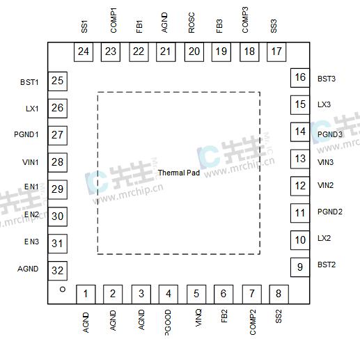 TPS65266RHBT同步降压DC电源芯片产品引脚功能资料