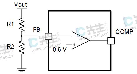 TPS65266RHBT同步降压DC电源芯片产品引脚功能资料