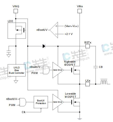 TPS65266RHBT同步降压DC电源芯片产品引脚功能资料