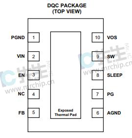 TPS62175DQCT功能信息应用图框图DC电源芯片介绍