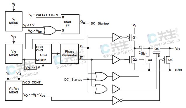 TPS60401DBVR正品DC电源芯片功能原理图电路图资料