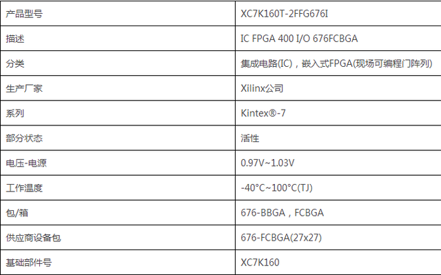 XC7K160T-2FFG676I型号集成电路IC产品规格参数资料整理