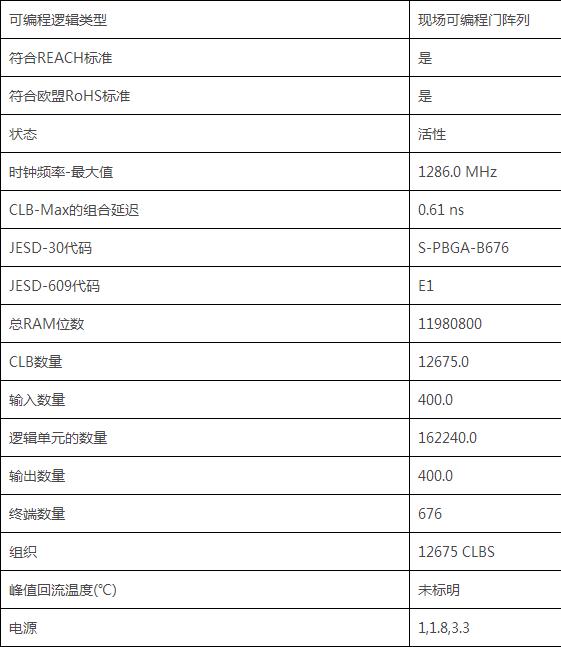 XC7K160T-2FFG676I型号集成电路IC产品规格参数资料整理