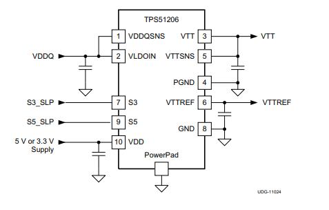 TPS51206DSQR型号电源IC规格参数产品资料整理