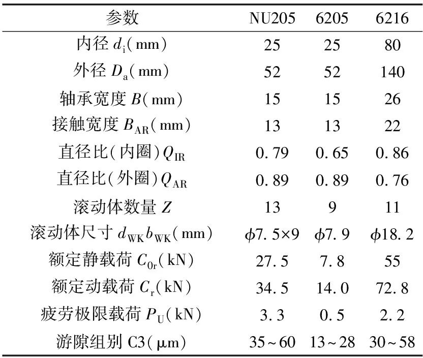 作为防止滚动轴承蠕动措施的中间层