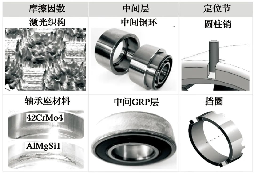 作为防止滚动轴承蠕动措施的中间层