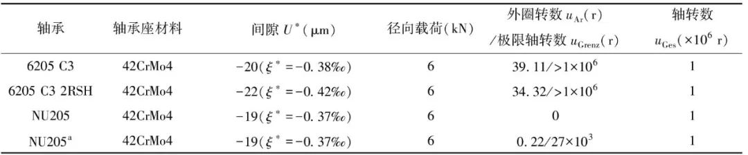 作为防止滚动轴承蠕动措施的中间层