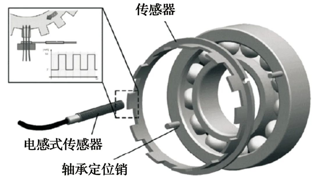 作为防止滚动轴承蠕动措施的中间层