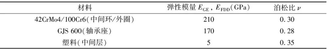 作为防止滚动轴承蠕动措施的中间层