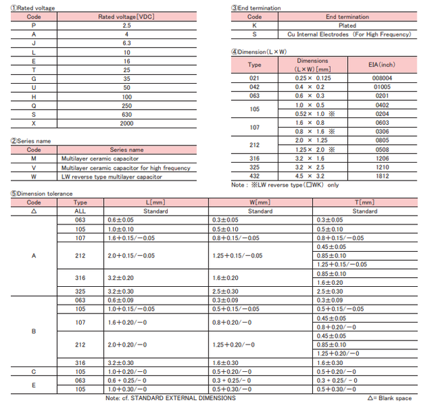 TMK325ABJ476MM-P多层陶瓷电容MLCC规格参数产品资料