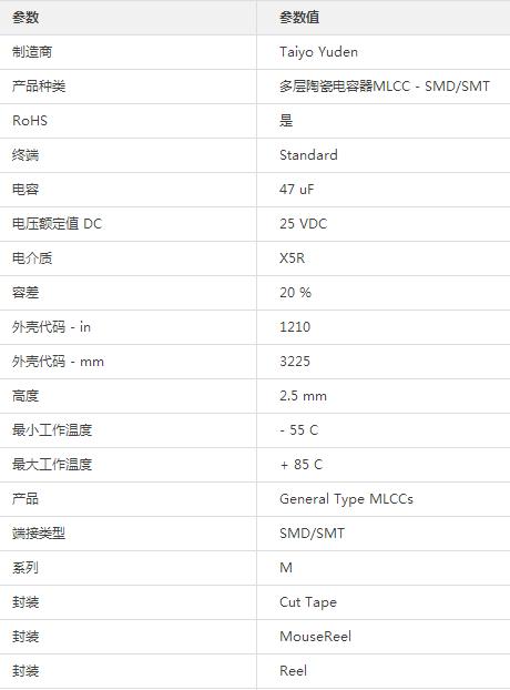 TMK325ABJ476MM-P多层陶瓷电容MLCC规格参数产品资料