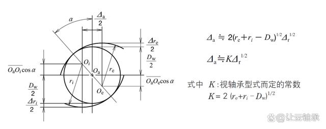 径向深沟球轴承的轴向能力你是否了解？