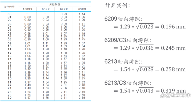 径向深沟球轴承的轴向能力你是否了解？