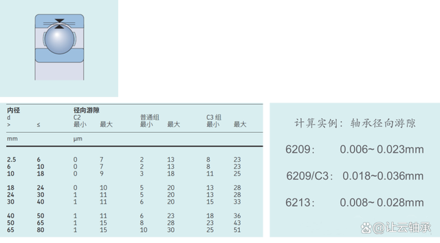 径向深沟球轴承的轴向能力你是否了解？