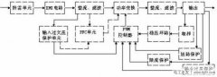 开关电源的电路组成部分