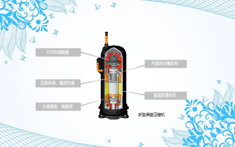 空调压缩机坏了是什么症状？怎么来判断呢？