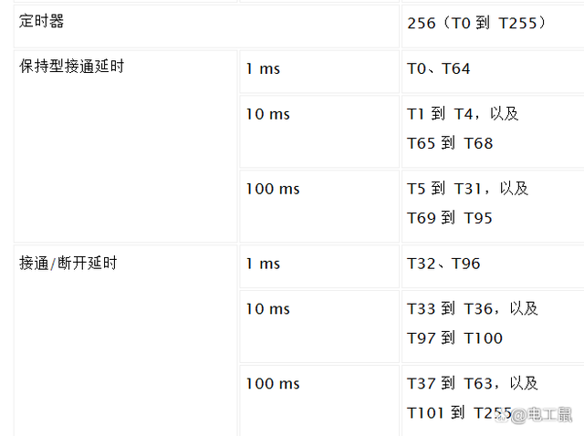 西门子200smartPLC定时器怎么用