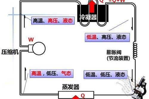 空调制热制冷原理，外行也要大致的了解下