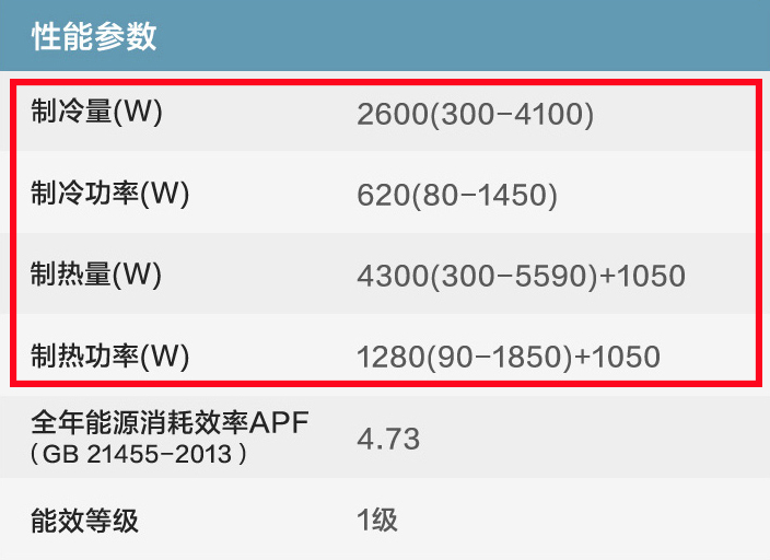 空调耗电跟什么有关？不能简单的看多少瓦