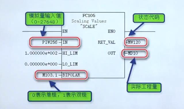 模拟量输入输出算法