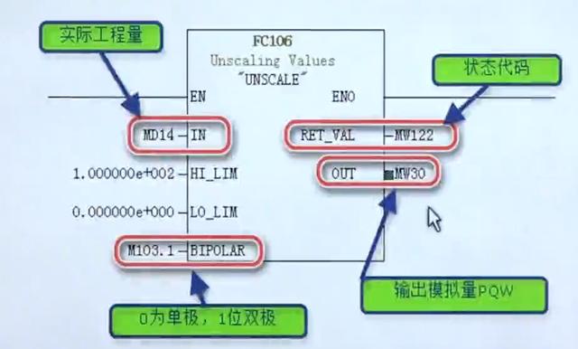 模拟量输入输出算法