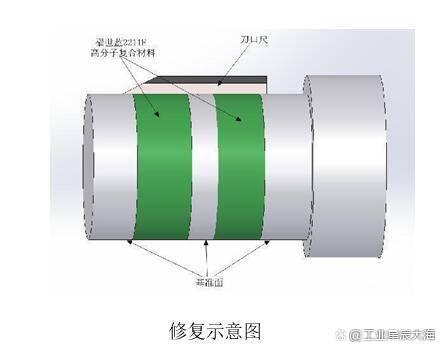 辊压机中空轴轴面磨损修复，只需要你的一双手