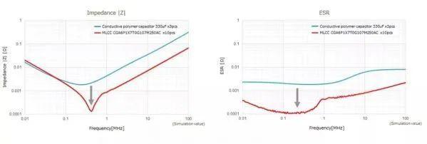 面向电源电路的MLCC解决方案