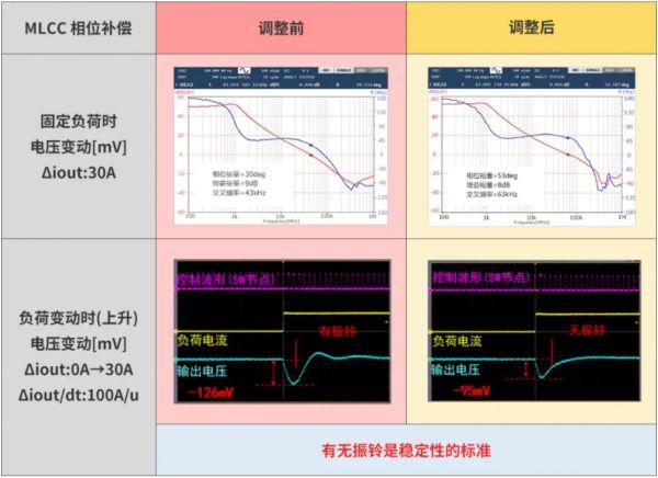 面向电源电路的MLCC解决方案