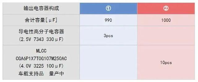 面向电源电路的MLCC解决方案