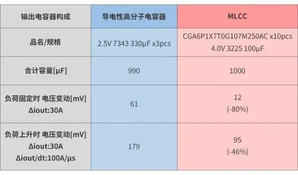 面向电源电路的MLCC解决方案