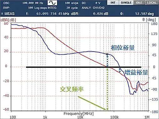 面向电源电路的MLCC解决方案